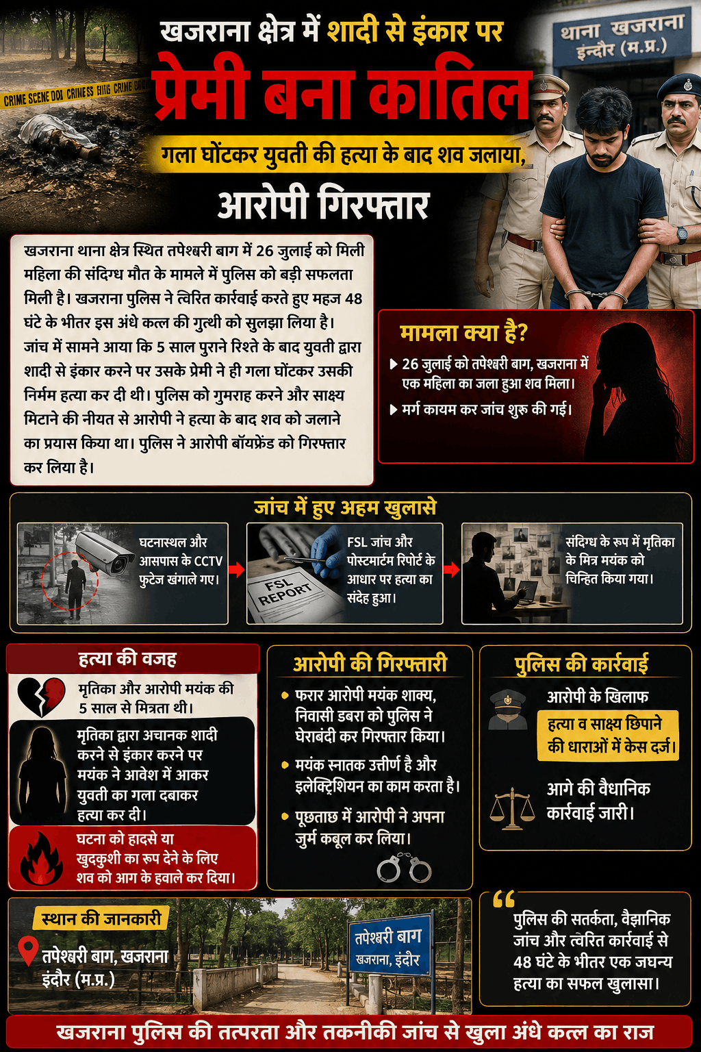 शादी से इंकार पर प्रेमी ने की युवती की हत्या, आरोपी गिरफ्तार