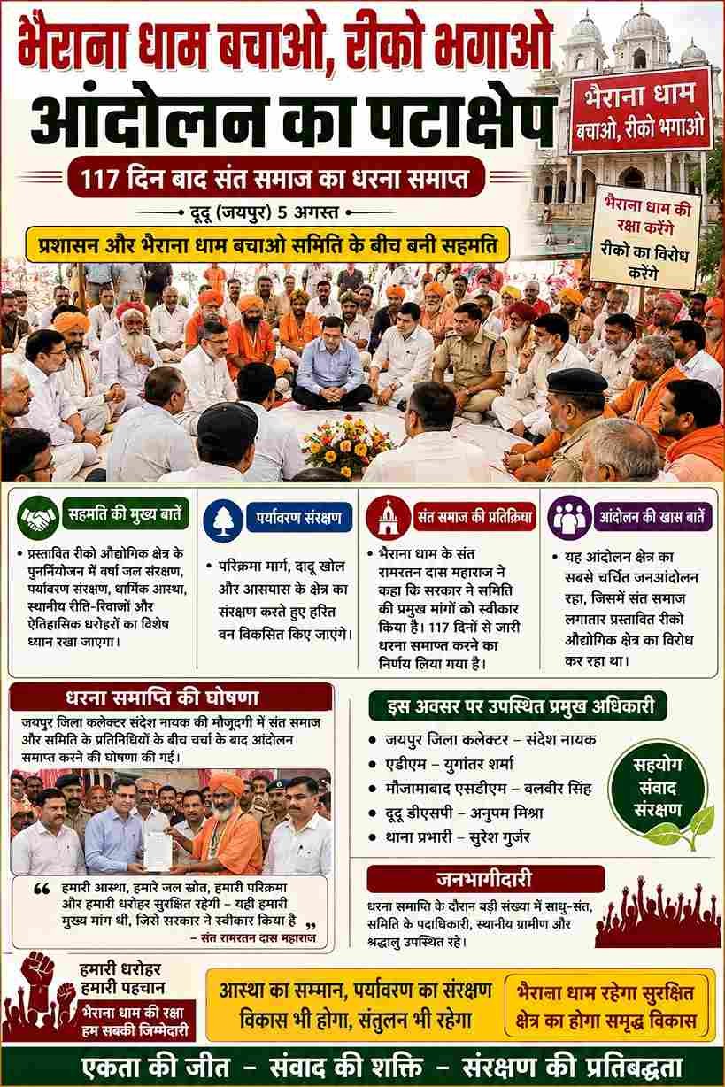 117 दिन बाद भैराना धाम आंदोलन समाप्त, पर्यावरण संरक्षण के साथ रीको पुनर्नियोजन पर सहमति