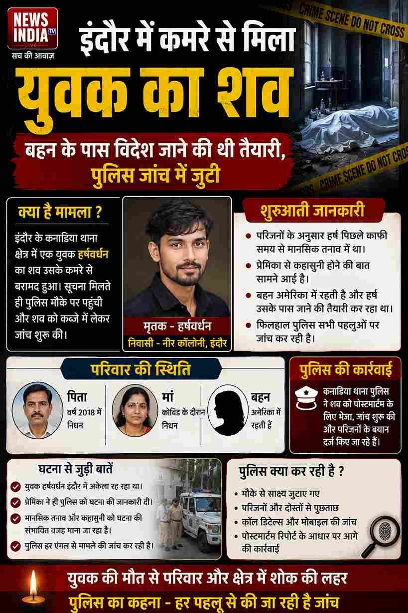 इंदौर में कमरे से युवक का शव मिला, पुलिस जांच में जुटी