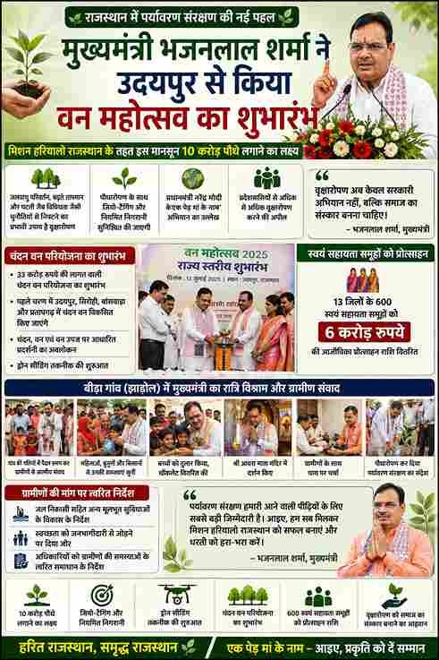 "उदयपुर से 'मिशन हरियालो राजस्थान' की शुरुआत, 10 करोड़ पौधे लगाने का लक्ष्य"