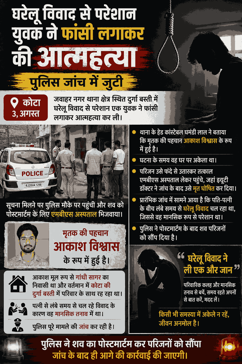 "कोटा: घरेलू विवाद से परेशान युवक ने फांसी लगाकर दी जान"