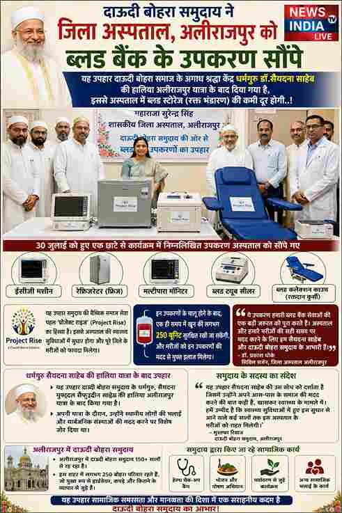 दाऊदी बोहरा समाज ने जिला अस्पताल को ब्लड बैंक उपकरण किए भेंट
