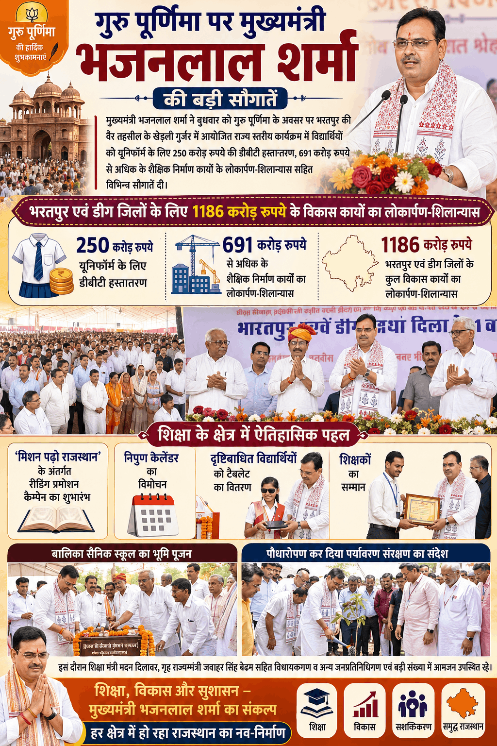 सीएम भजनलाल ने भरतपुर को दी ₹1186 करोड़ की विकास सौगात