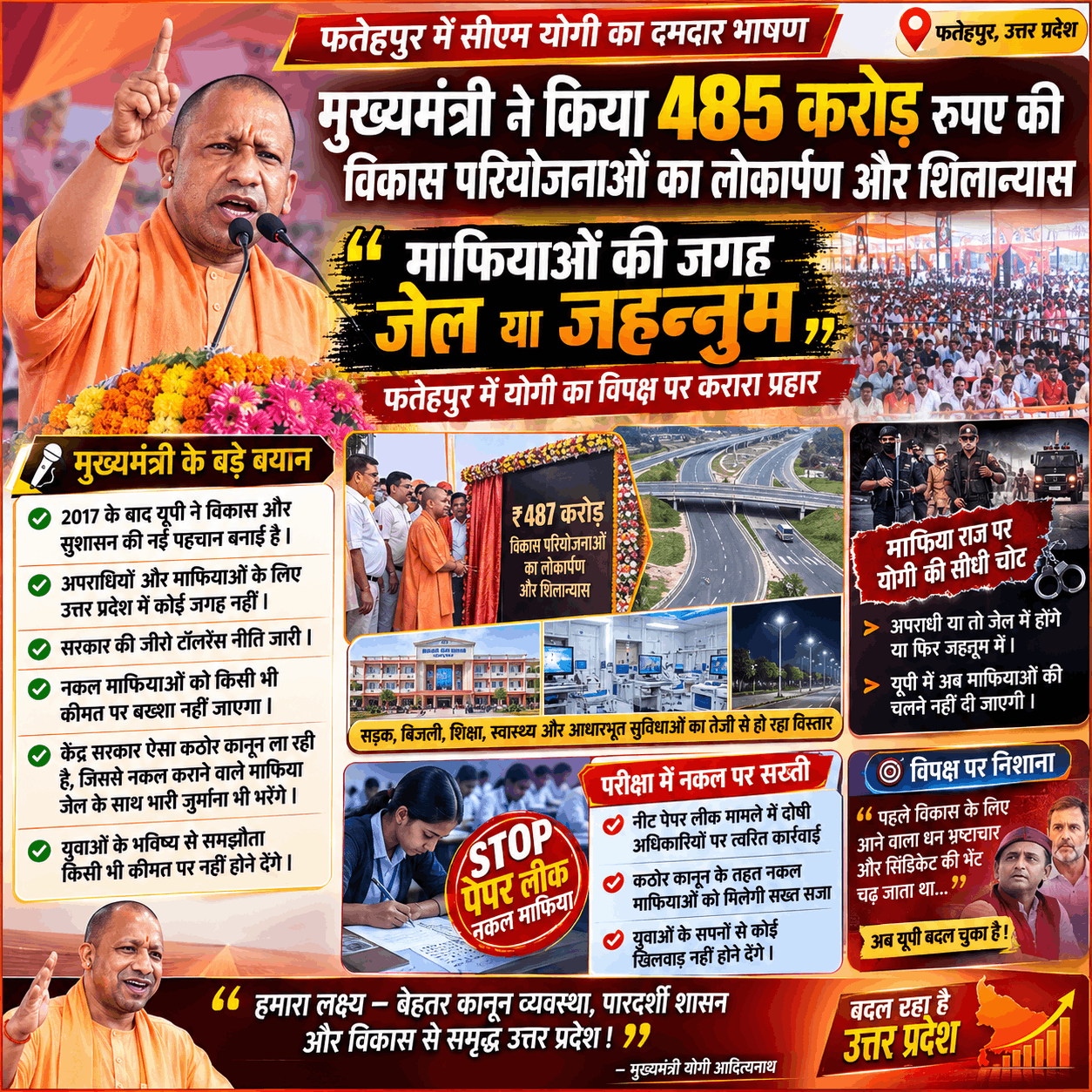 फतेहपुर में CM योगी का विपक्ष पर हमला, ₹487 करोड़ की परियोजनाओं की सौगात