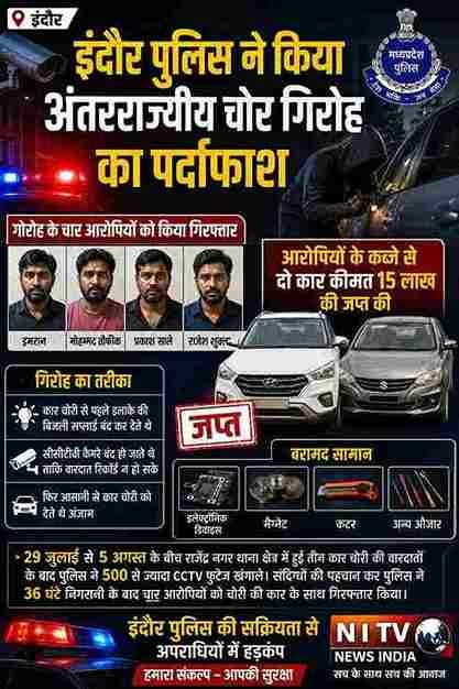 इंदौर में अंतरराज्यीय चोर गिरोह का पर्दाफाश, 4 गिरफ्तार